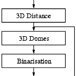 Image processing algorithm.