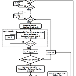 A Flowchart diagram of Algorithm 1.