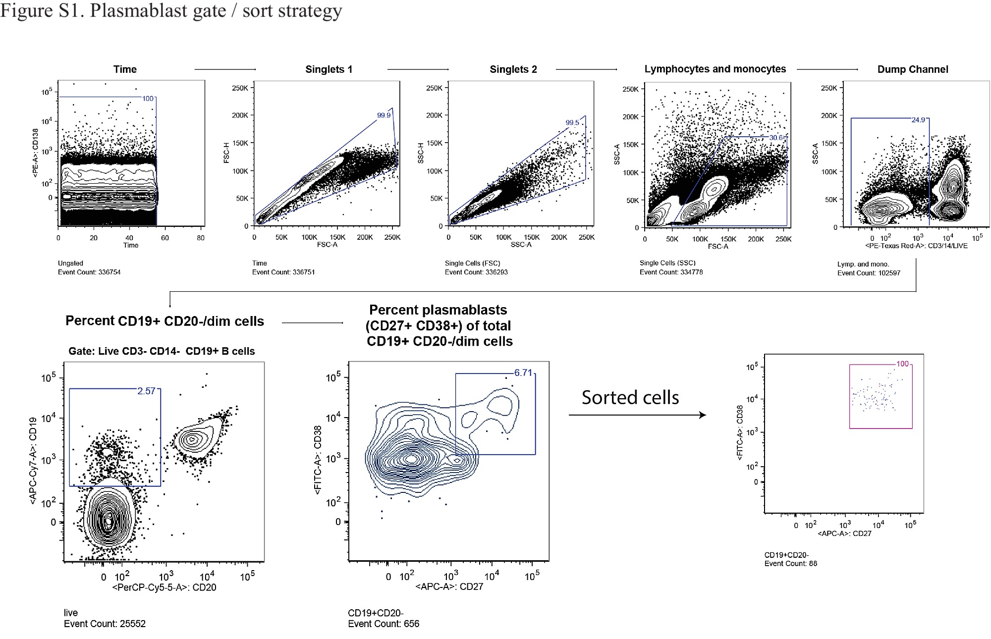 a human inferred germline antibody binds to an immunodominant d6 clearance form miami