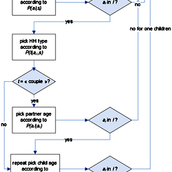 Flux diagram describing the algorithm for the generation of an ...