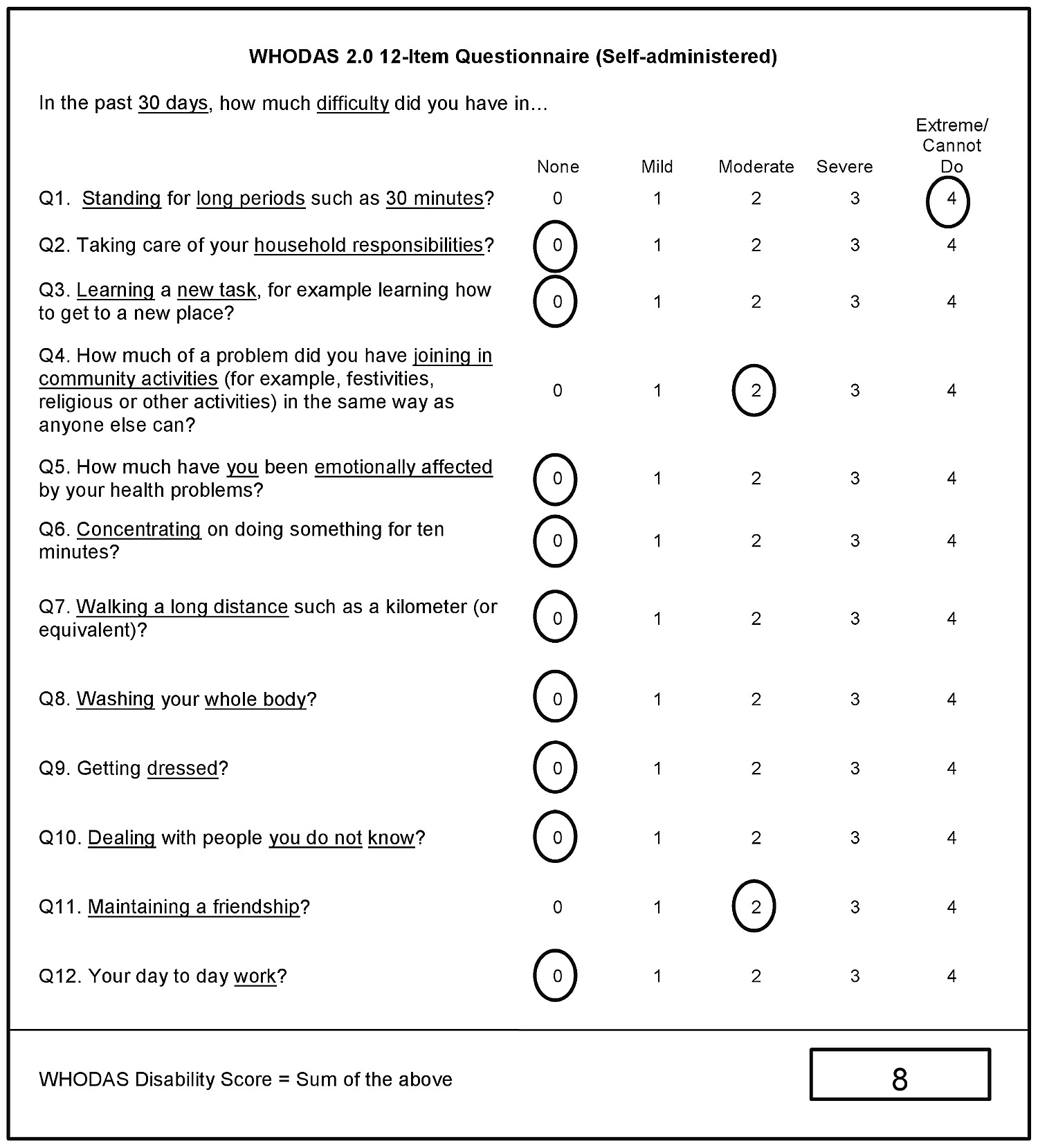 whodas 2 0 12 item self administered questionnaire scoring example whodas 2 0 form