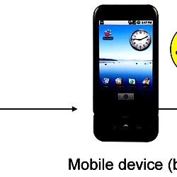 Data Storage Mechanism.