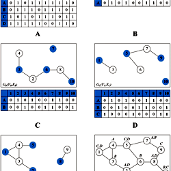 Example of the quantity-oriented resource planning algorithm.