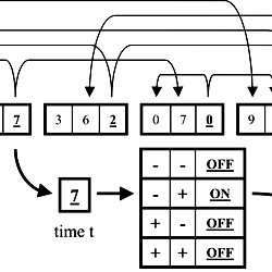 Schematic diagram of the network model.