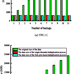 Data size comparison.