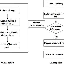 Flowchart of mobile augmented reality system.