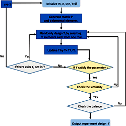 The flowchart of the algorithm.