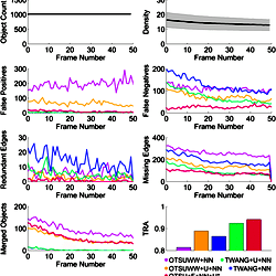 Quantitative performance assessment of a nearest neighbor tracking ...