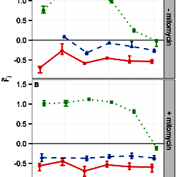 Median responses of the five independent FDA classifiers using the hold-out data set.