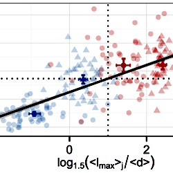 Correspondence of classifier score and biological differentiation criterion.