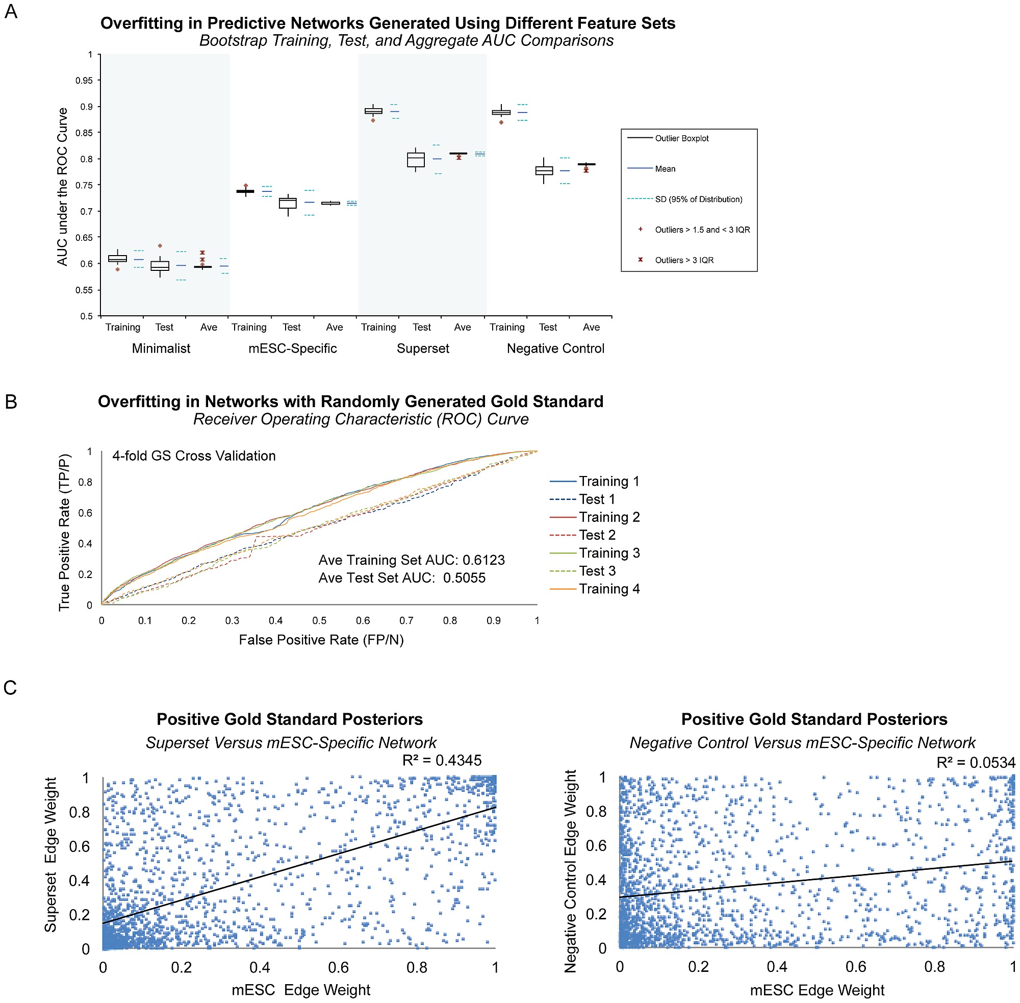 bayesian network machine learning