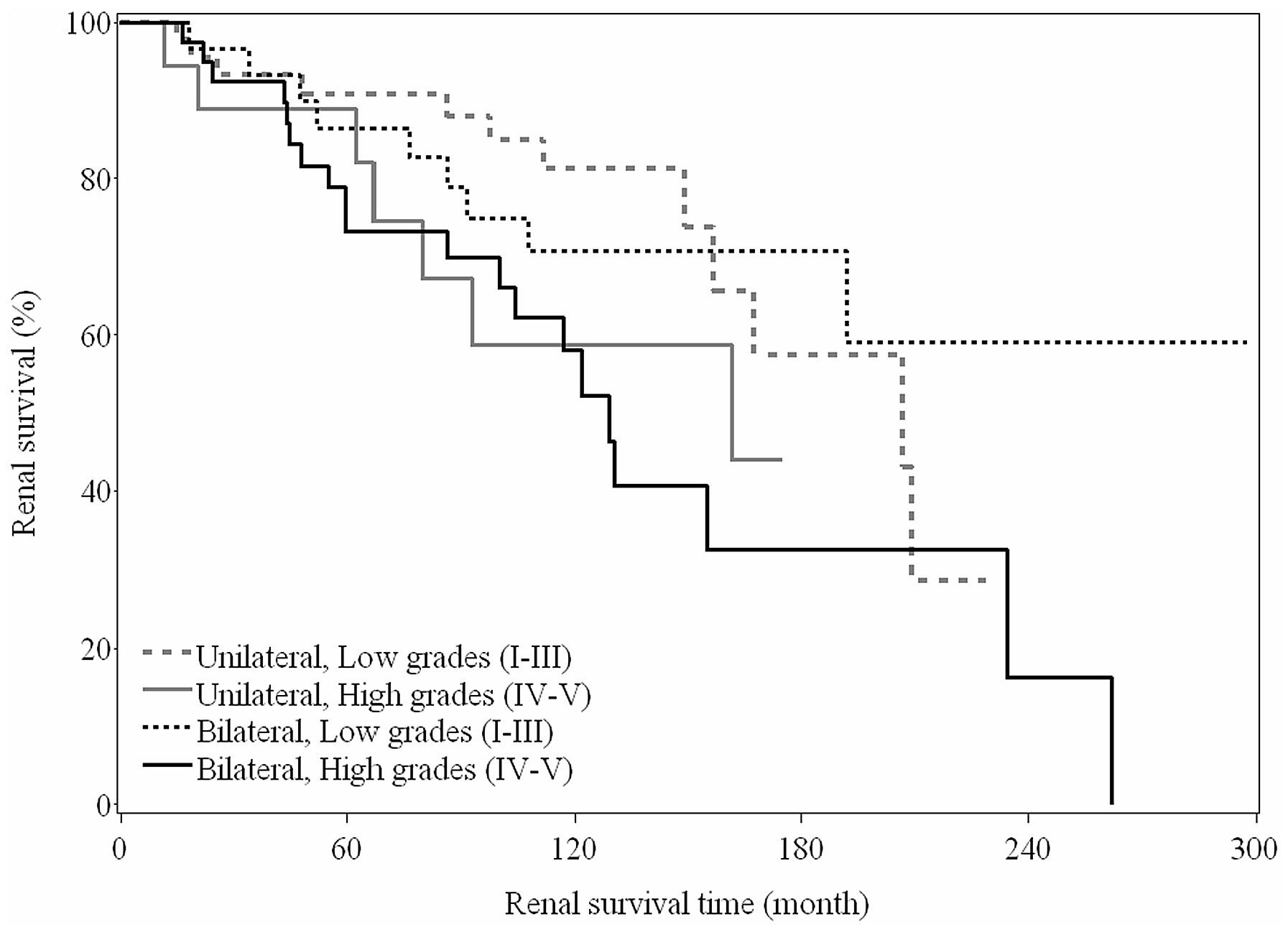 ureteral renal disease