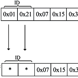 An example of packet marking.