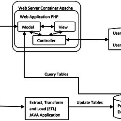 Schematic component diagram of the application.