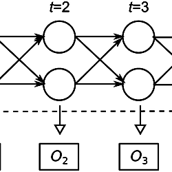 Graphical description of a two-state Hidden Markov Model.