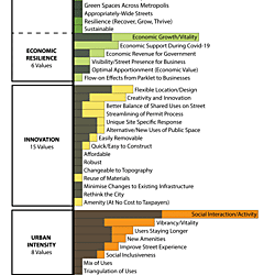 How Good are Parklets?_Colour Figures from Chapter 5