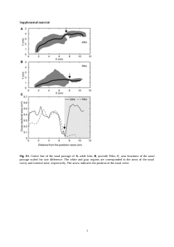 Fig. S1 and S2 from Individual vocal identity is enhanced by the enlarged external nose in male proboscis monkeys (<i>Nasalis larvatus</i>)
