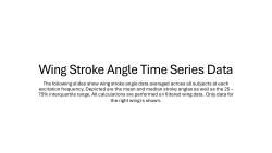 Supplementary Material -  Average Time Series from Wing Hinge Dynamics Influence Stroke Amplitudes in Flapping Wing Insects: A Frequency Response Approach