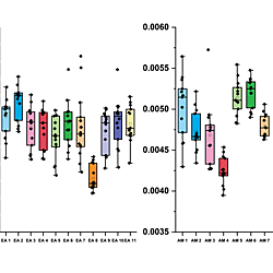 Supplementary Material - Thorax Displacement from Wing Hinge Dynamics Influence Stroke Amplitudes in Flapping Wing Insects: A Frequency Response Approach