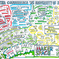 Why on Earth did we create a Maker Space?!