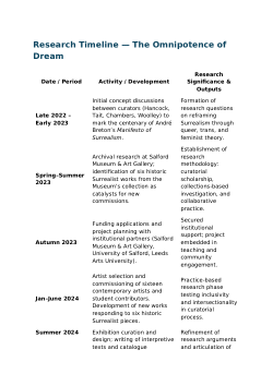 The Omnipotence of Dream: Research Timeline
