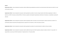 Estrogen modulating treatment among mid-life women & COVID-19 morbidity and mortality: a population-based register study (Supplementary Data)
