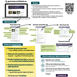 The Swedish Reference Genome Portal: A new service facilitating access and discovery of genome data studied in Sweden