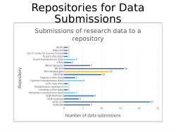 Supplementary material of research articles may be an obstacle for putting Open Science policies into practice
