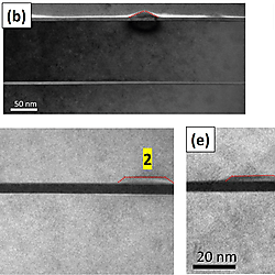 Dataset for Droplet Epitaxy of InAs/InP Quantum Dots via MOVPE by using an InGaAs interlayer