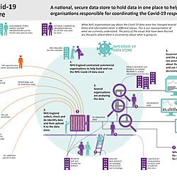 Living With Data: Data uses visualisations