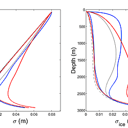 Numerical code of the paper "Isotopic diffusion in ice enhanced by vein-water flow"