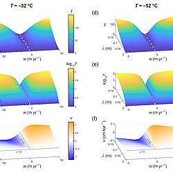Supplement of the paper "Isotopic diffusion in ice enhanced by vein-water flow"