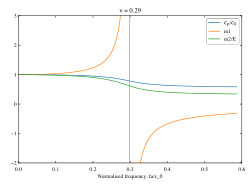 phase_velocity.py - A Python algorithm for calculating frequency-dependent phase velocity and radial variation of elastic waves in cylindrical bars