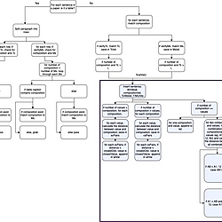 Concept flow image of NLP code