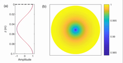 Supplement of the study "The grain-scale signature of isotopic diffusion in ice"