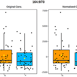 Metabolomic Plasmid Carriage Statistical Analysis