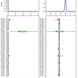 Metabolomic Statistical Analysis of Antibiotic Stress Experiment