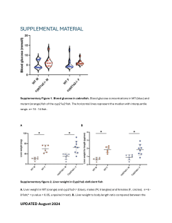 Supplementary material for the manuscript Steroid 21-hydroxylase deficiency dysregulates essential molecular pathways of metabolism and energy provision