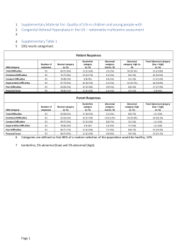 Supplementary data for manuscript: Quality of Life in children and young people with Congenital Adrenal Hyperplasia – UK nationwide multicentre assessment