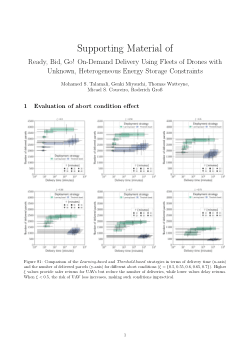 Ready, Bid, Go! On-Demand Delivery Using Fleets of Drones with Unknown, Heterogeneous Energy Storage Constraints (Online Supplementary Material)