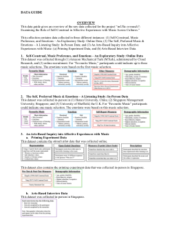 Collection Data Overview - m<i>US</i>ic or mus<i>I</i>c?: Examining the Role of Self-Construal in Affective Experiences with Music Across Cultures