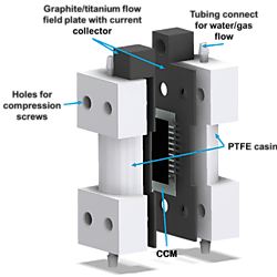 CAD files for building a fuel cell/electrolyser cell suitable for X-ray and neutron imaging