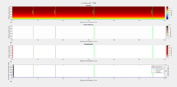 Dataset for cross-sectional solute concentration and velocity distribution with headloss in transitional accelerating pipe flows.