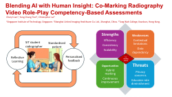 Blending AI with Human Insight: Co-Marking Radiography Video Role-Play Competency-Based Assessments