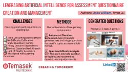 Leveraging Artificial Intelligence for Assessment Questionnaire Creation and Management