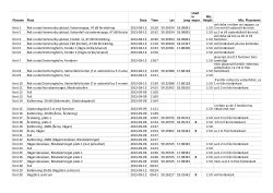 Fountain sounds: Similarity and pleasantness assessments of water-fountain sounds recorded in urban public spaces_2015