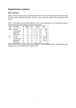 Open data: The early but not the late neural correlate of auditory awareness reflects lateralized experiences