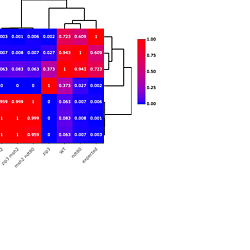 Mismatch repair disturbs meiotic crossover control: data and code