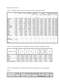Porobić, Selma and Blitz, Brad K. (eds.) (2023), Forced Migration, Gender and Wellbeing: the Long-Term Effects of Displacement on Women, Edward Elgar Publishing -- Tables Chapter 2.docx