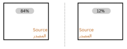 Code book of RTL visualization in Arabic News media